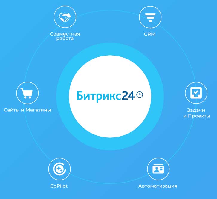 Интеграция сайта с CRM <i>Битрикс24</i> в Тольятти - заказать разработку в студии Эксперт